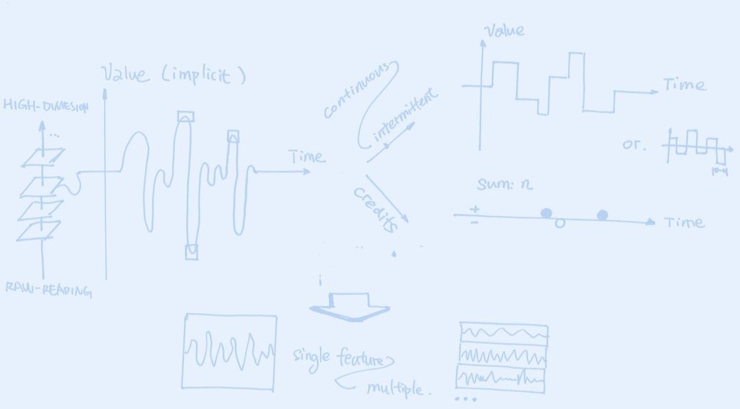 Advancing NeuroFeedback for Tinnitus